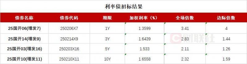 今天外汇行情解析，让你轻松把握市场动态！