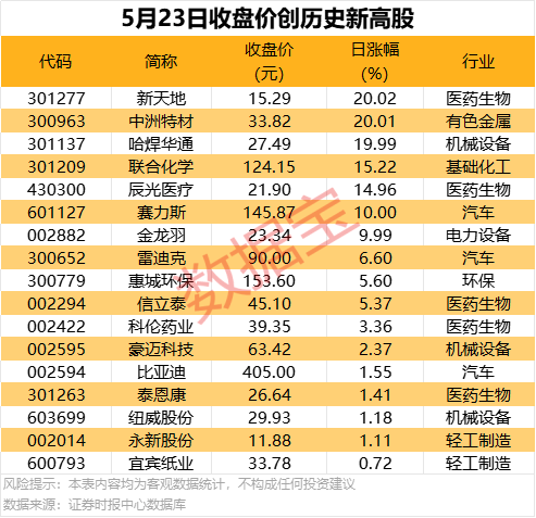 花生期货费用多少？花生期货上市花生油费用作用？
