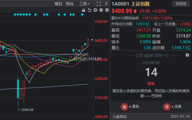 外汇市场剧烈波动，这一行情你注意到了吗？