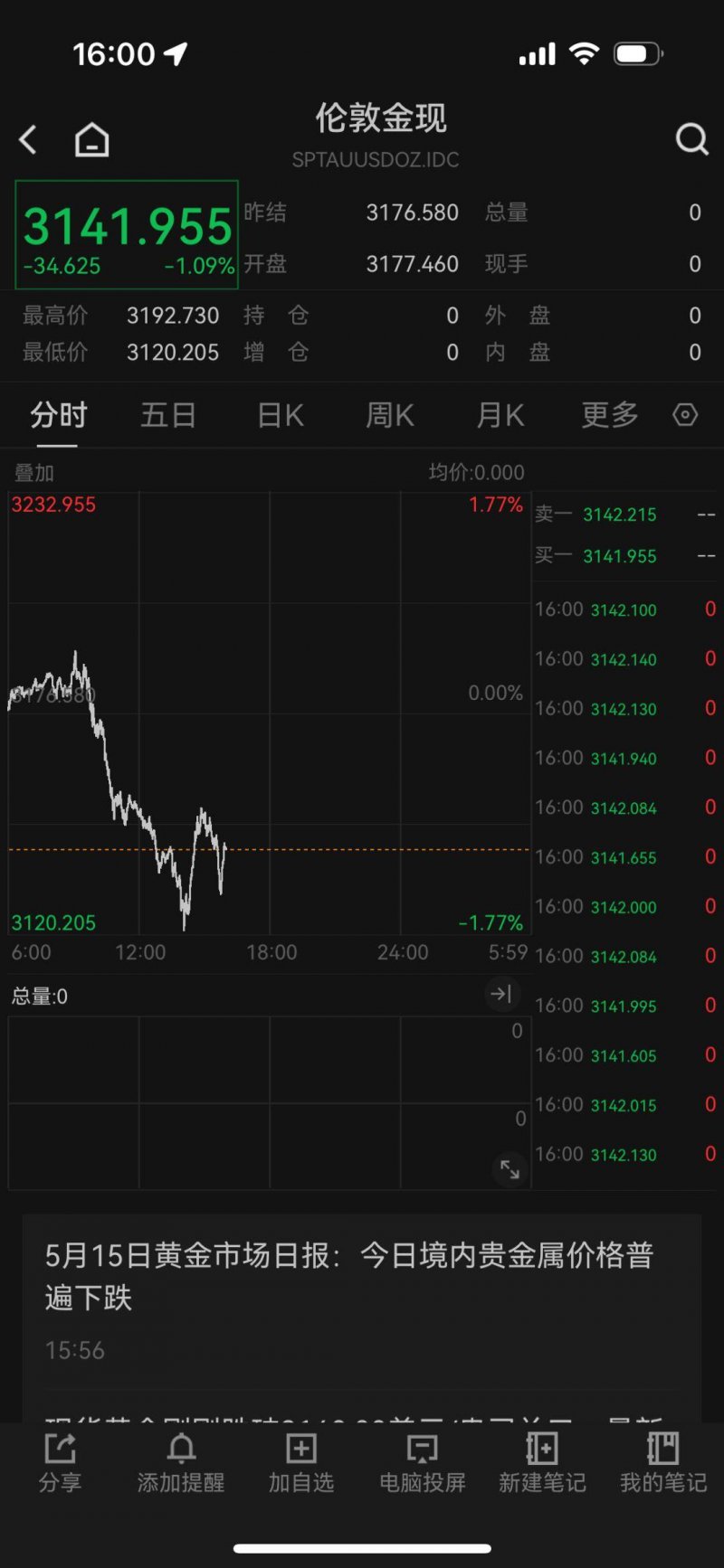 wetrade众汇官网登录，能否变更你对将来理财的看法？