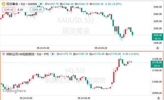 全国影院复工首日票房破百万 观影人次3.4万