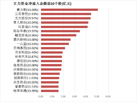 今天外汇市场震荡波动，理财者如何应对？