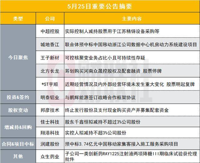 掌握这些股票交易技巧，朋友的理财收入直线上升！