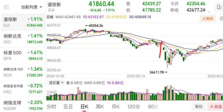 我用了3个月，掌握了5个可转债日内交易技巧